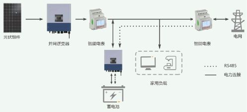 关于分布式光伏解决方案及其产品应用的介绍 李亚俊