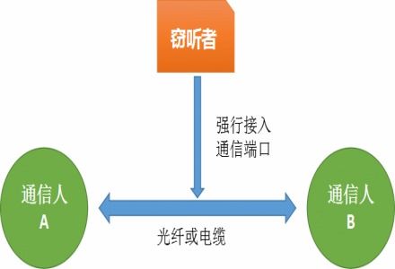 文章 rf技术社区 与非网射频工程师社区